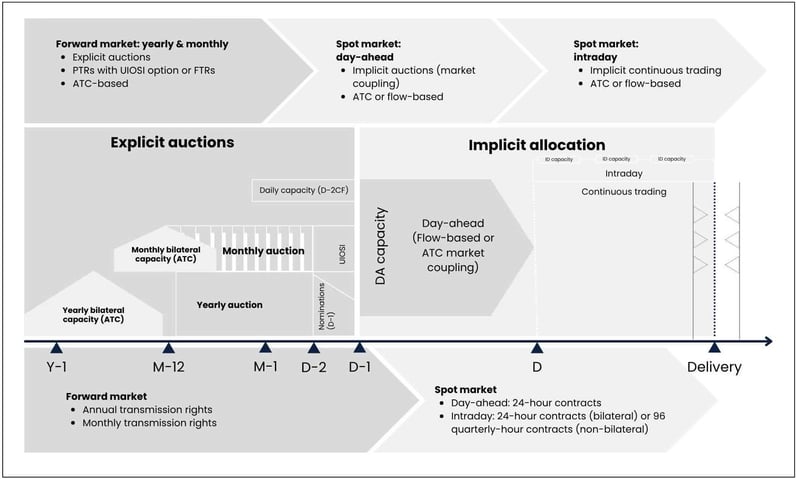 European target model energy market