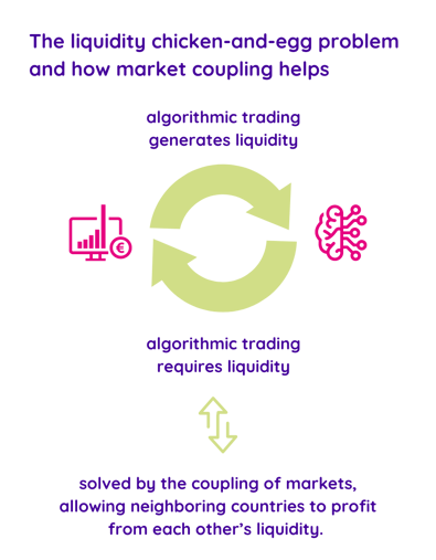 Graphs - market coupling (880 Ã— 1130 px)
