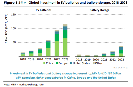 battery storage prices bess