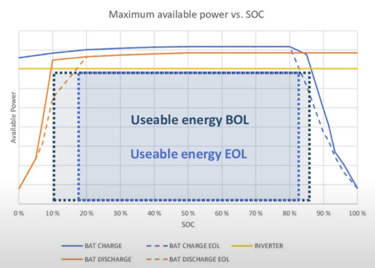 eco stor useable energy-1