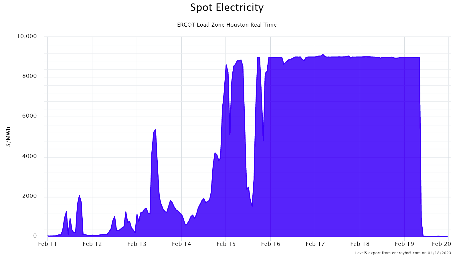 energyby5 ERCOT