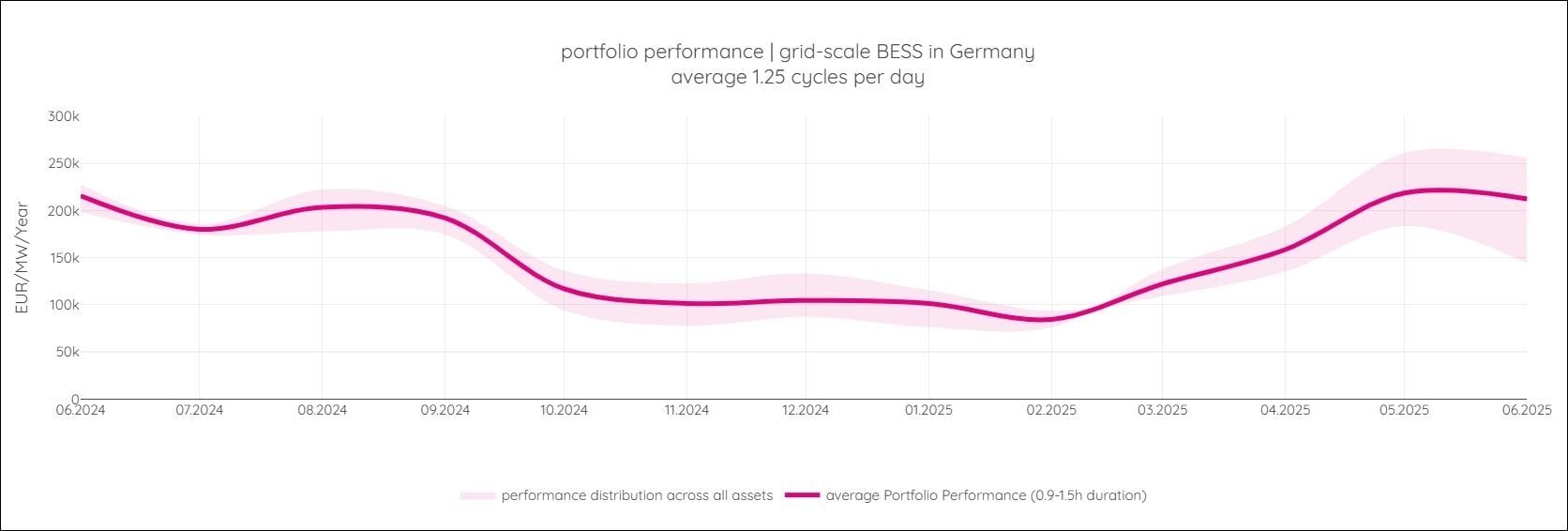 enspired portfolio performance 2025