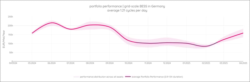 enspired portfolio performance april 2025