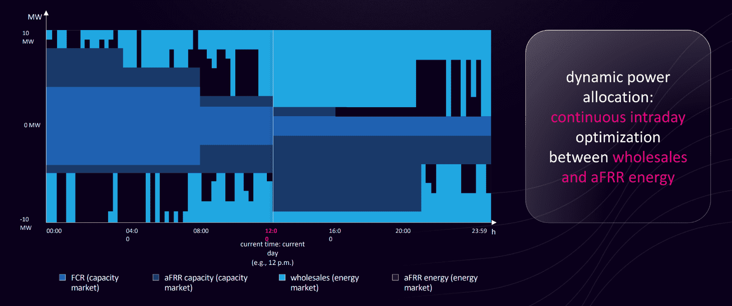 fcr afrr capacity afrr energy