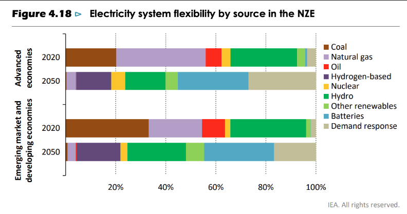 iea flexibility