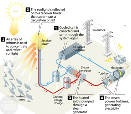 inside climate news