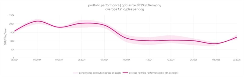 potfolio performance march 2025