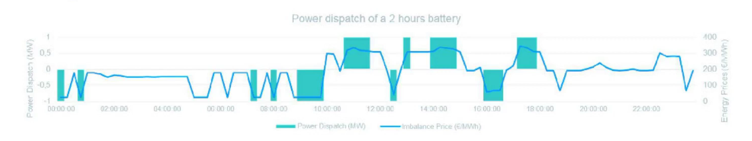 power dispatch 2-hr battery
