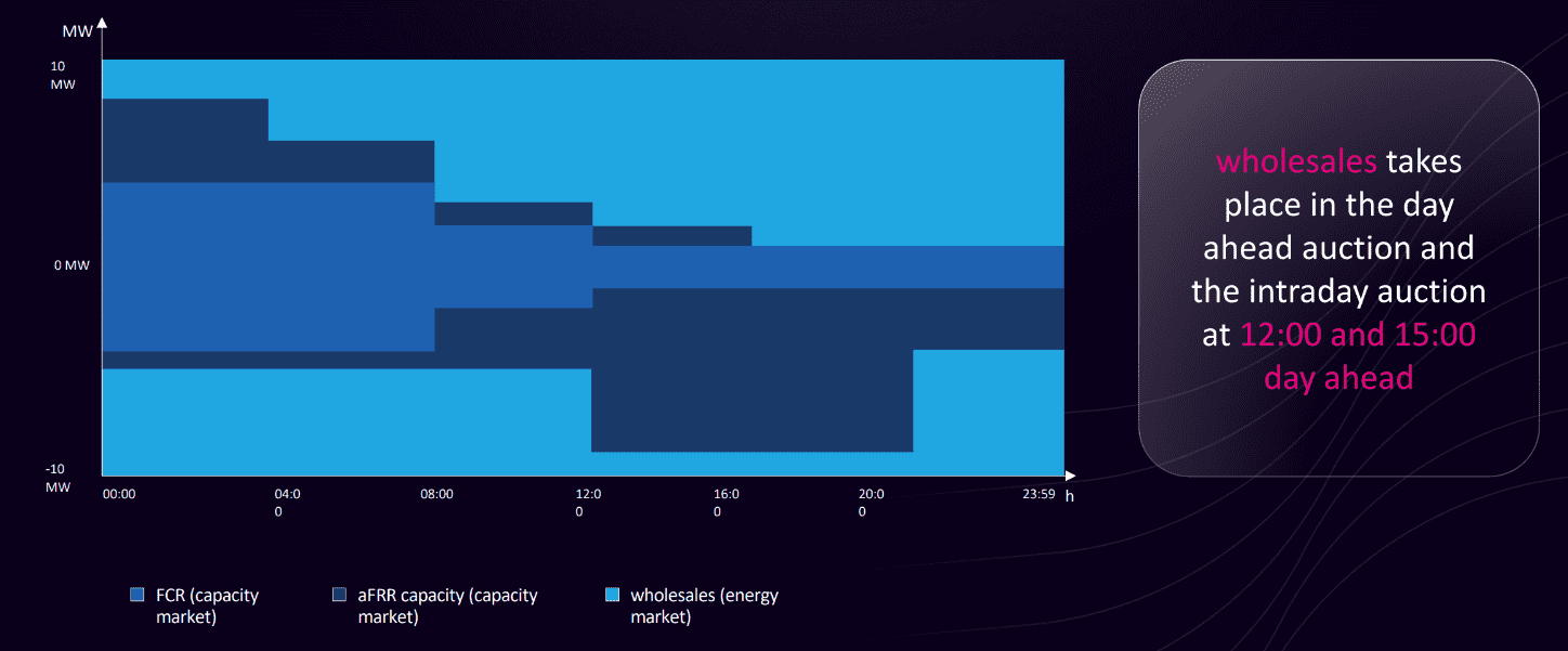 wholesale energy market bess